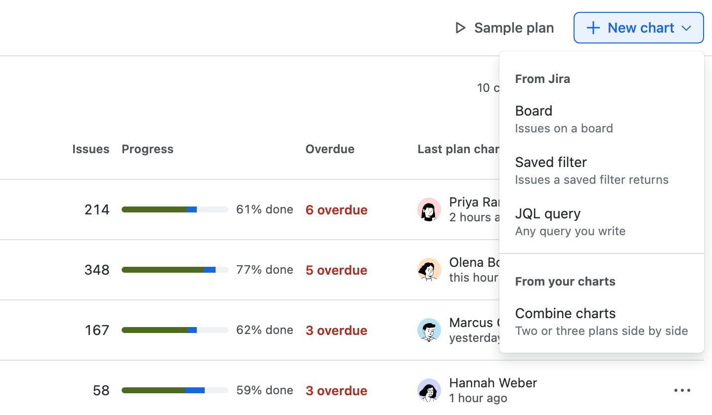 The New chart menu: From Jira with Board, Saved filter and JQL query, and From your charts with Combine charts.