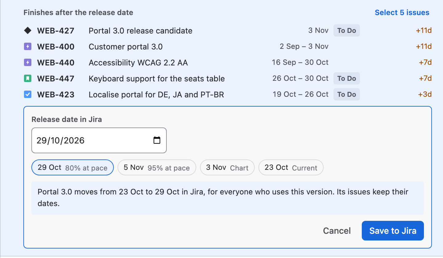 The issues that finish after the release date, then Release date in Jira with suggested dates, the change it makes in Jira, Cancel and Save to Jira.