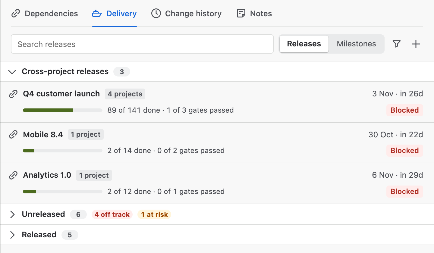 The Delivery tab: Search releases, Releases and Milestones, three cross-project releases tagged Blocked, Unreleased with 4 off track and 1 at risk, and Released.
