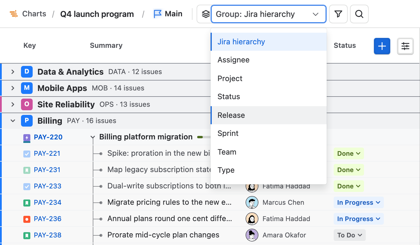 The Group menu open under Group: Jira hierarchy, listing Jira hierarchy, Assignee, Project, Status, Release, Sprint, Team and Type.