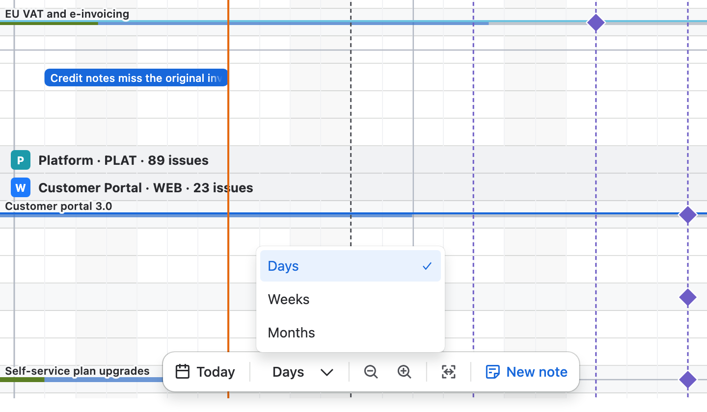The scale menu open above the timeline dock with Days ticked, then Weeks and Months, beside Today, zoom out, zoom in, Fit and New note.