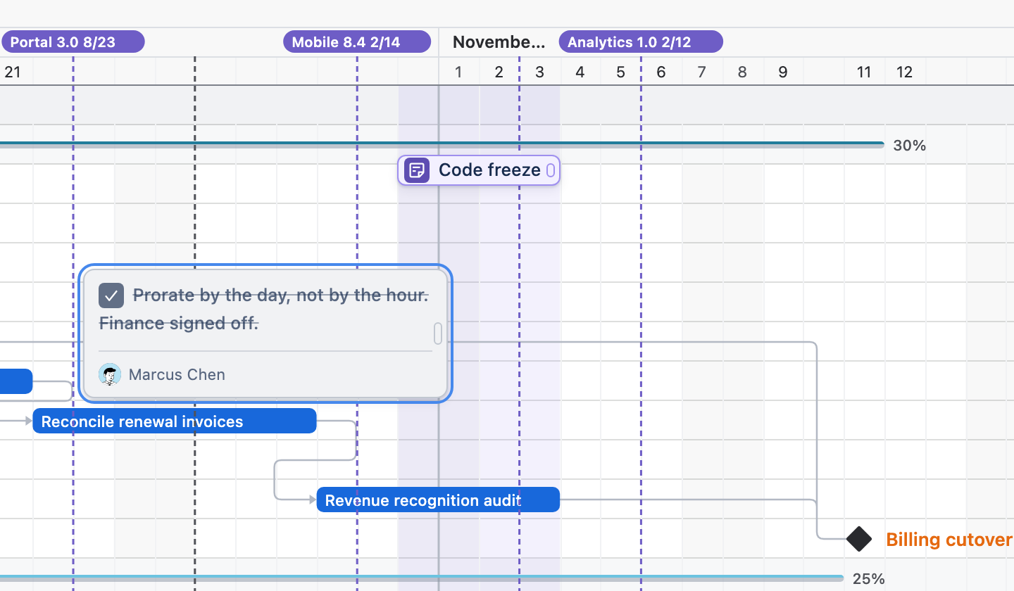 A resolved decision opened on the chart in grey: Prorate by the day, not by the hour. Finance signed off, struck through, with Marcus Chen below it.