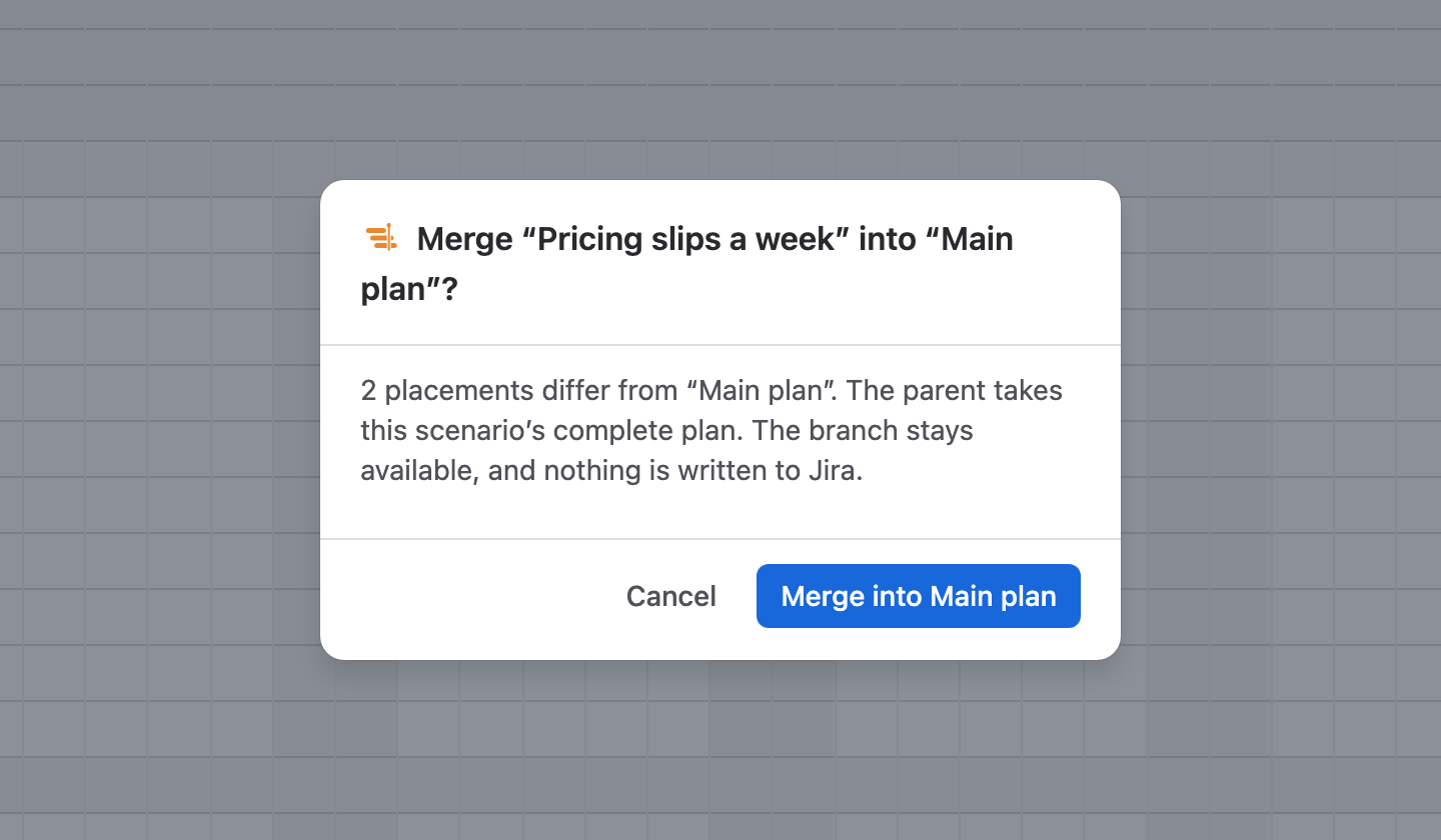Merge “Pricing slips a week” into “Main plan”? 2 placements differ from “Main plan”. The parent takes this scenario’s complete plan. The branch stays available, and nothing is written to Jira. Cancel and Merge into Main plan.