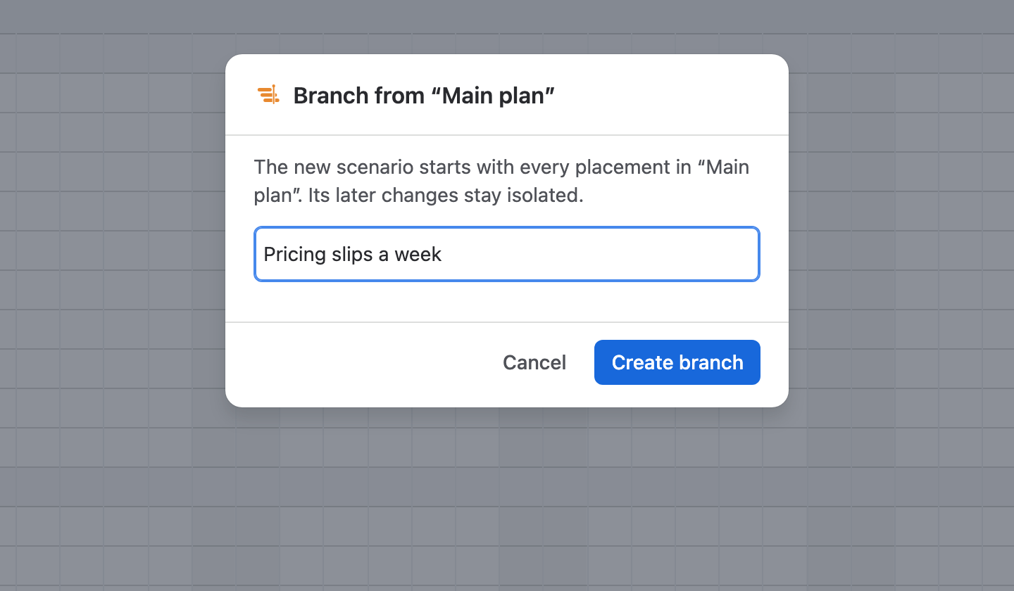 Branch from “Main plan”, explaining that the new scenario starts with every placement in Main plan, with Pricing slips a week typed in and Create branch.