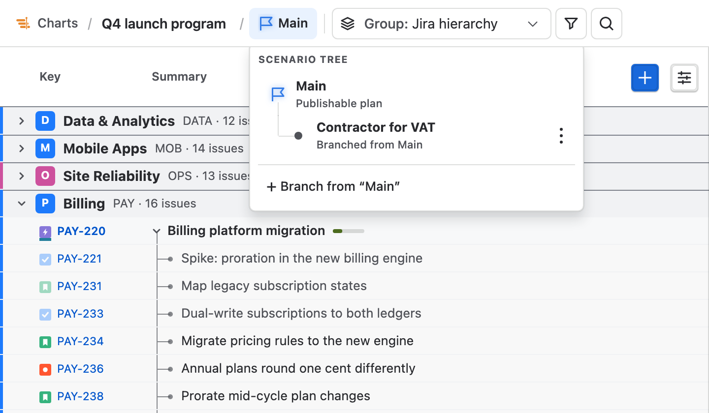 The header reads Charts / Q4 launch program / Main, and the open scenario tree shows Main, Contractor for VAT branched from Main, and Branch from “Main”.