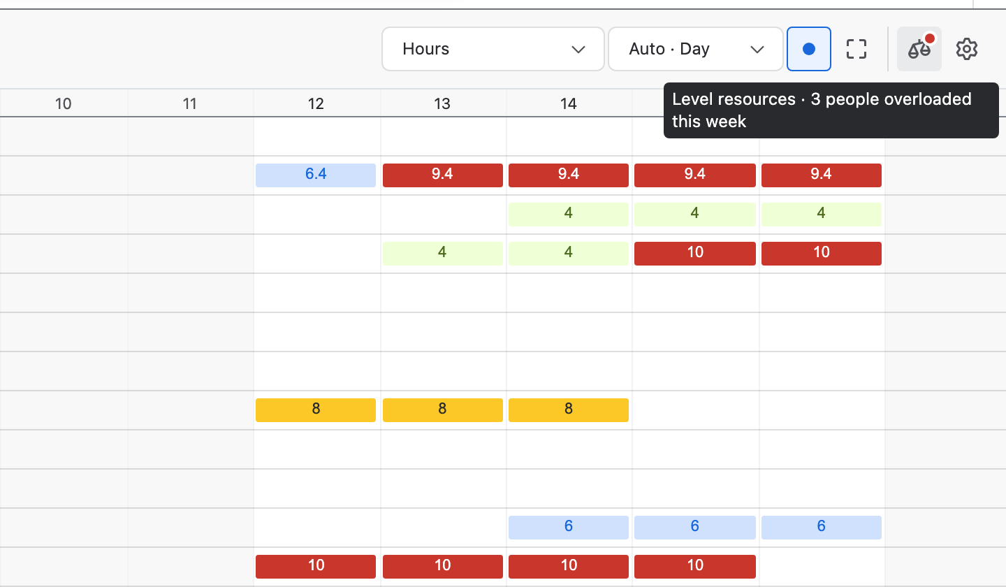 The Level resources icon with its red dot and the tooltip Level resources · 3 people overloaded this week, above next week's workload.