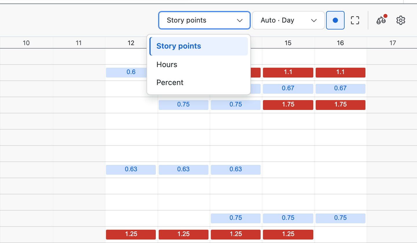 The Workload units menu open on Story points, with Hours and Percent, beside Auto · Day, Follow drag, Expand, Level resources and Workload settings.